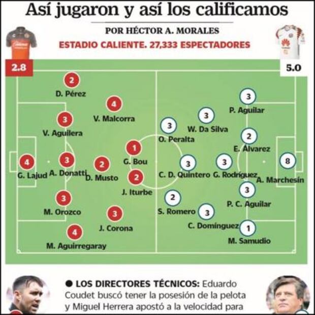 Calificaciones UD Jornada 9 AP 2017