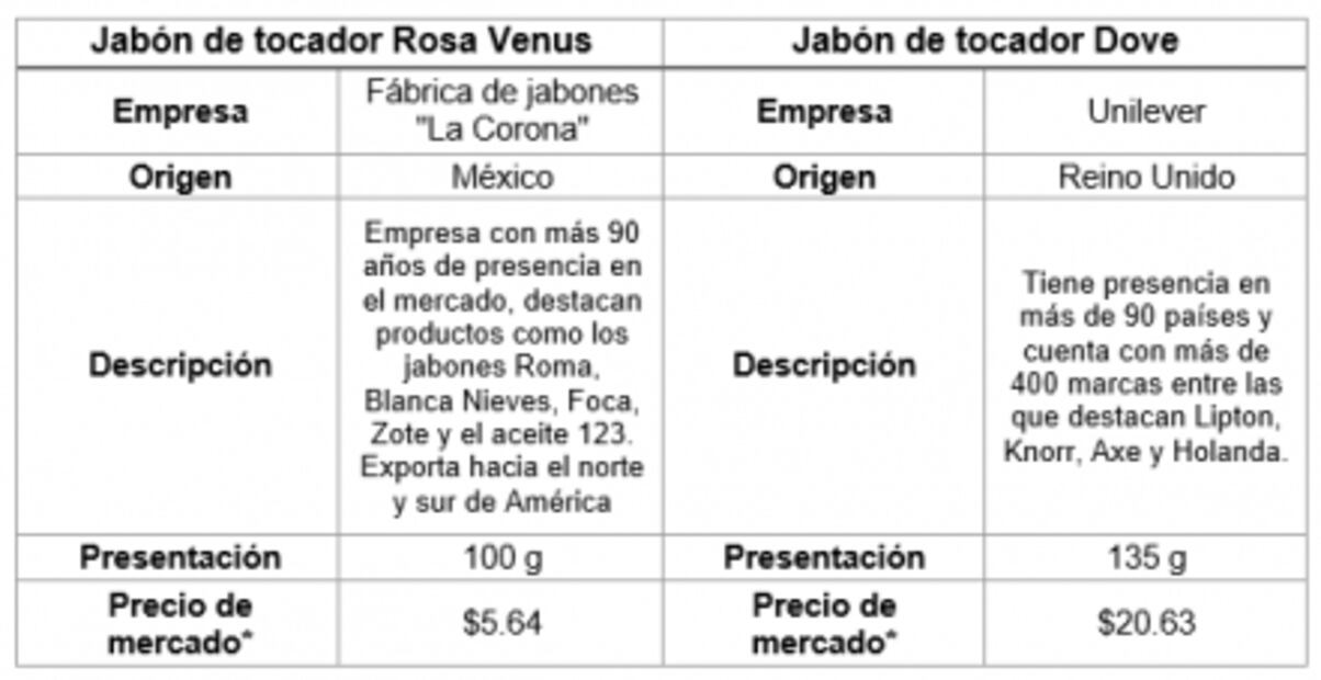 El Pelón Pelo Rico ya no es mexicano