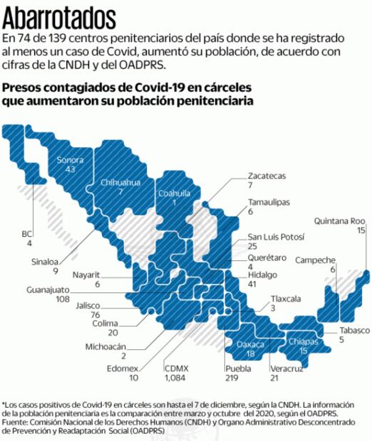 Aumenta población en cárceles con Covid-19
