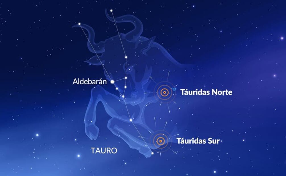 La lluvia de meteoros Táuridas iluminará el firmamento este mes. Foto: Star Walk