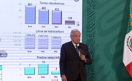 Con Ley de Hidrocarburos se acabará por completo el huachicol: AMLO