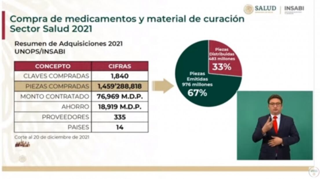 La mañanera de AMLO, 21 de diciembre, minuto a minuto