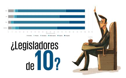 Los Legisladores y su escolaridad 