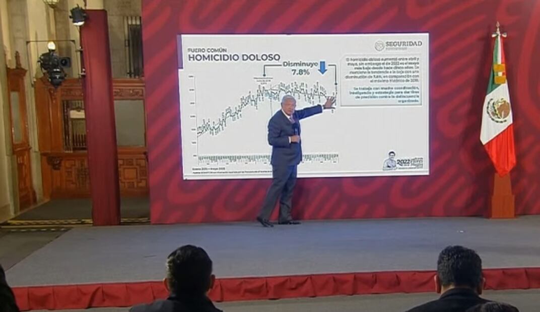 La mañanera de AMLO, 23 de junio, minuto a minuto