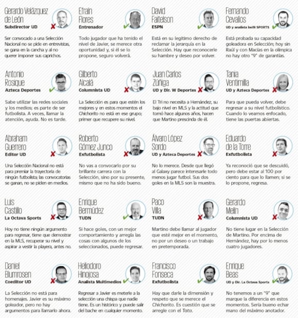 Las razones por las que el 'Chicharito' Hernández no es convocado a la Selección