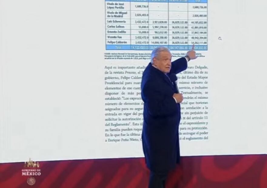 La mañanera de AMLO, 20 de enero, minuto a minuto