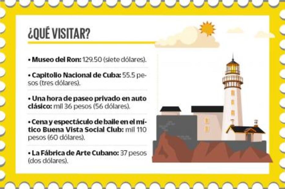 ¿Cuánto debes ahorrar para viajar a La Habana?
