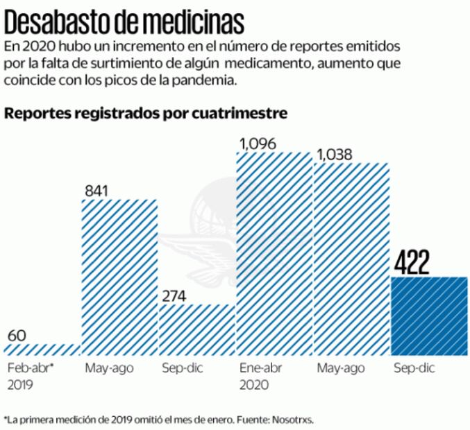 Se dispara el gasto de familias en medicamentos
