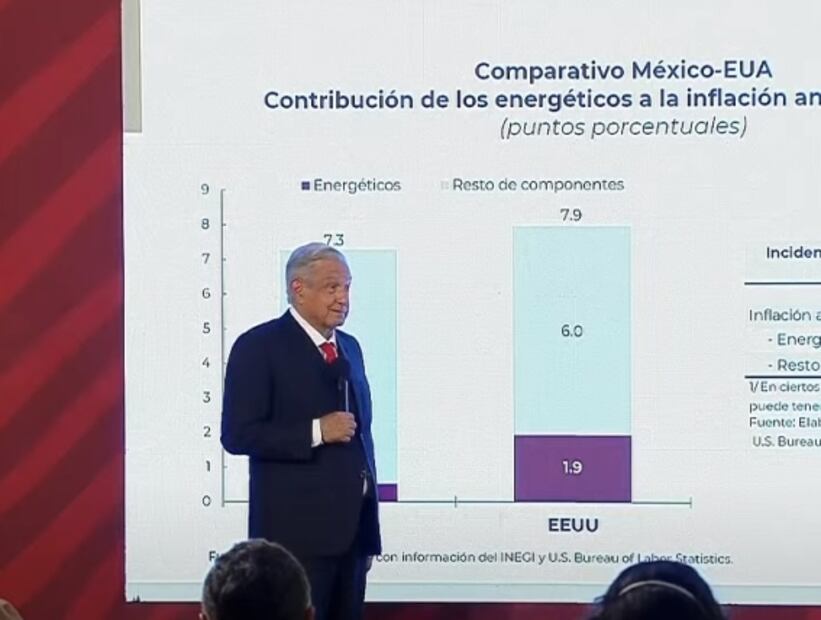 La mañanera de AMLO, 24 de marzo, minuto a minuto 
