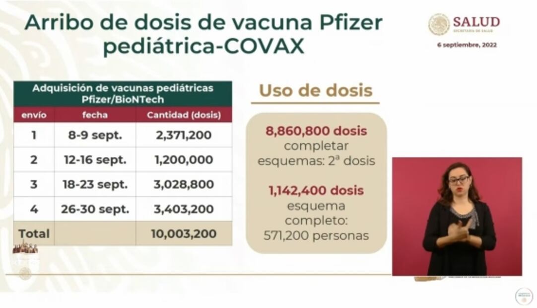 La mañanera de AMLO, 6 de septiembre, minuto a minuto