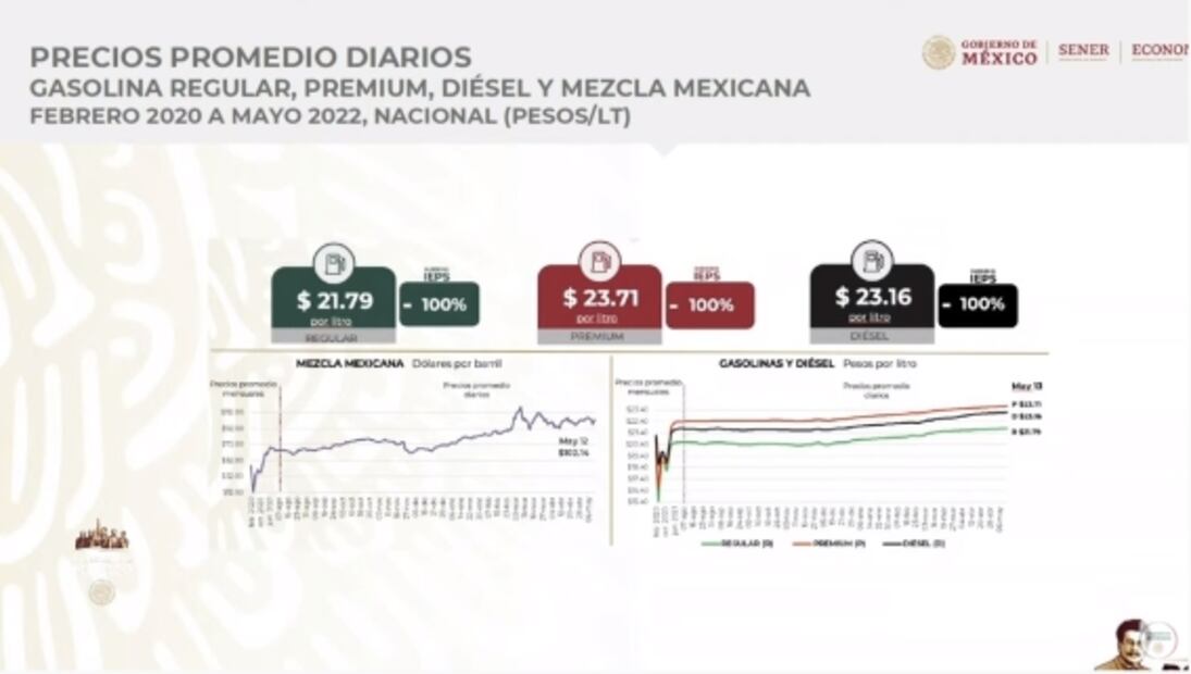 La mañanera de AMLO, 16 de mayo, minuto a minuto