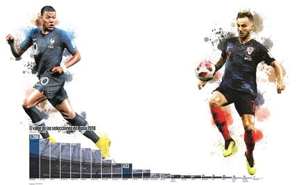 Plantillas de Francia vs Croacia en dinero