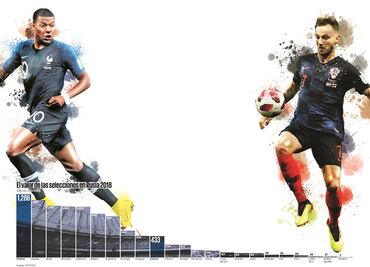 Plantillas de Francia vs Croacia en dinero