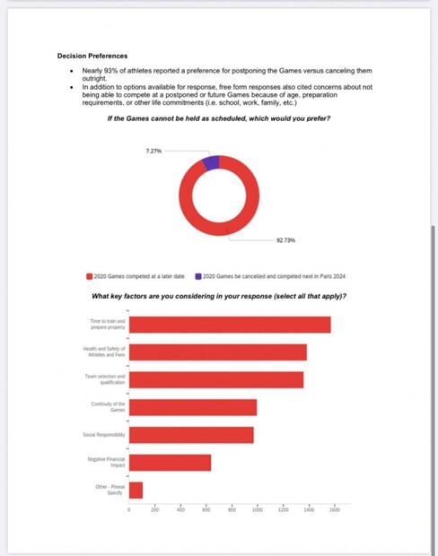 Estados Unidos pide al COI que se aplacen los Juegos Olímpicos