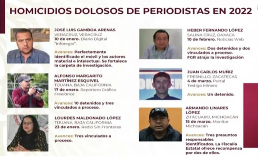 Rodríguez Velázquez informó que en seis asesinatos de periodistas que suman en lo que va el año, hay 21 personas detenidas o vinculadas que enfrentan juicios penales. Foto: especial