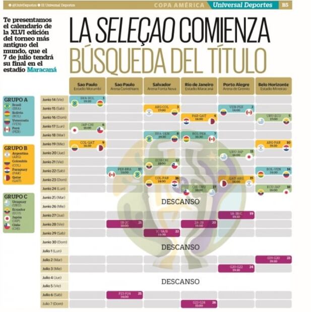 La agenda de la Copa Oro y Copa América del fin de semana