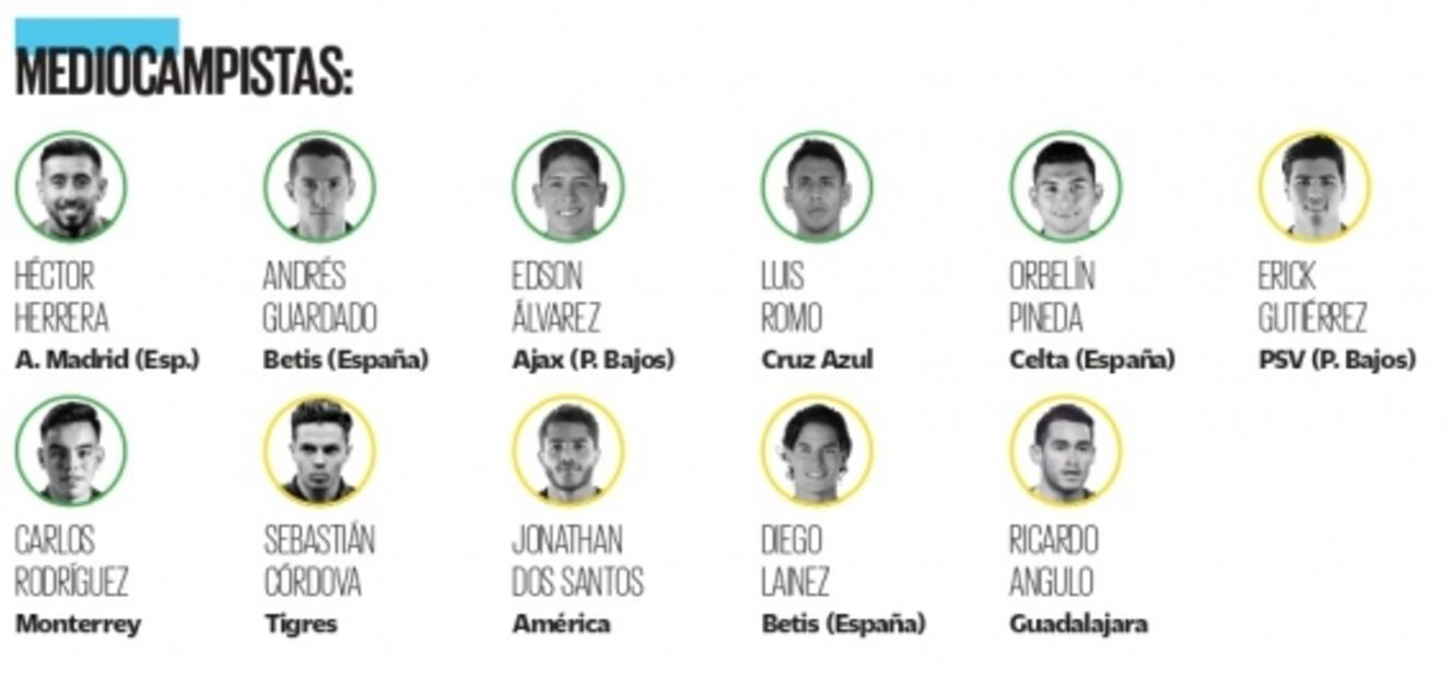 Gerardo Martino tiene pocos lugares disponibles en la convocatoria para el Mundial de Qatar 2022