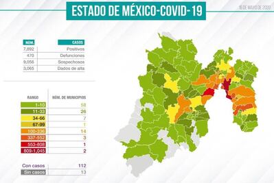 Edomex: 112 de 125 municipios reportan casos de coronavirus