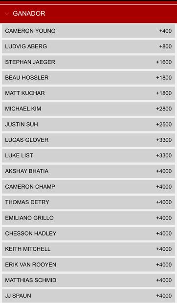 Favoritos a ganar la World Wide Technology Championship - Foto: Especial