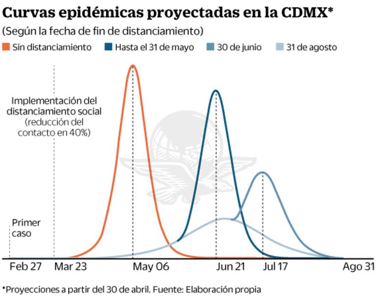 Modelo Cosmo prevé cresta de dispersión el 21 de junio