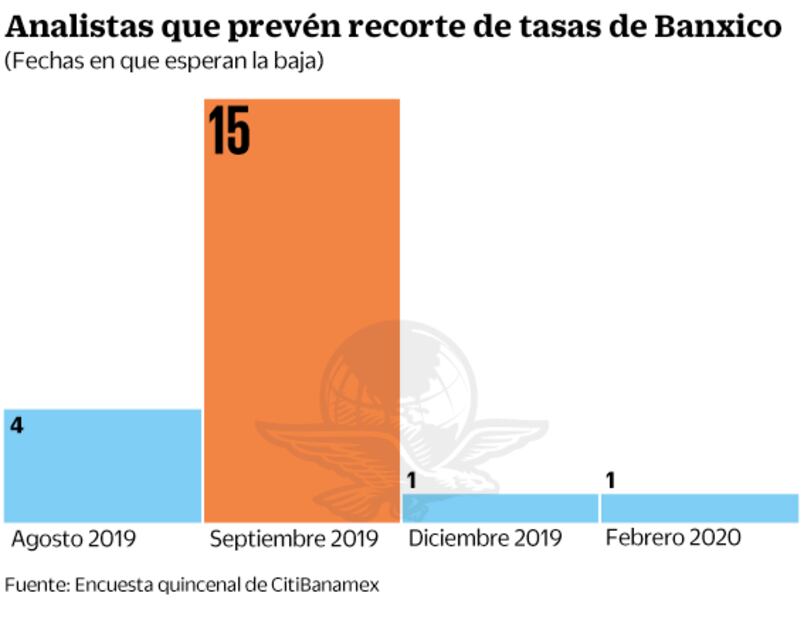 Decisión de tasa de interés de Banxico divide pronósticos