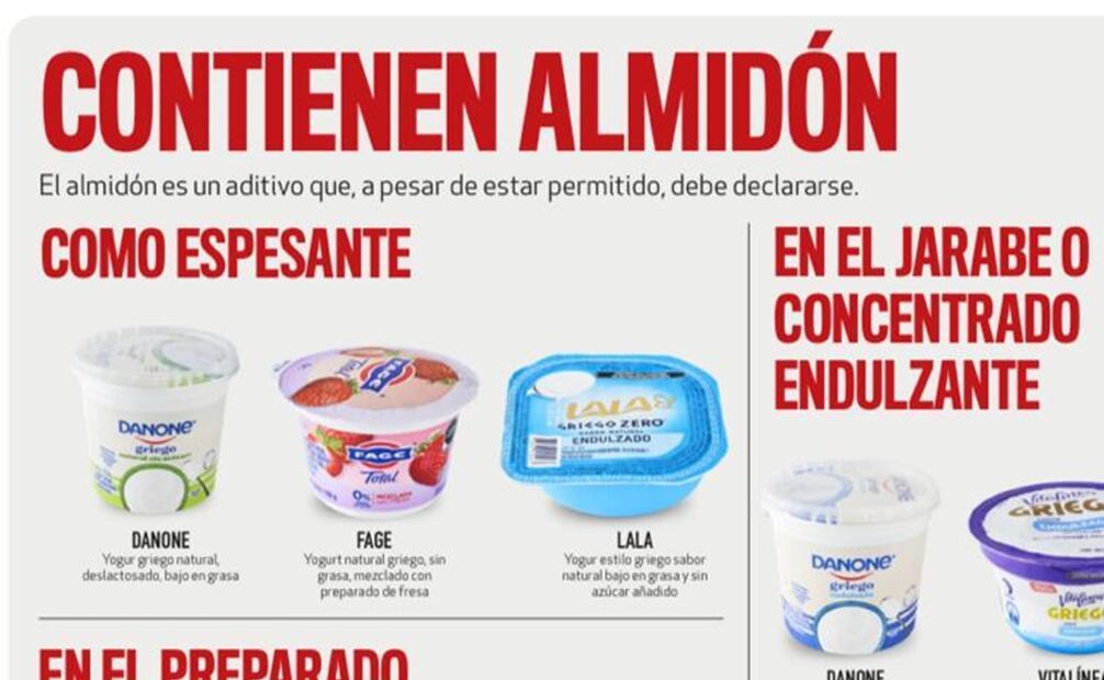 El titular de la Profeco, David Aguilar, dijo a EL UNIVERSAL que, aunque los yogurts son hechos con leche fermentadas concentrada, algunos incluyen almidón como espesante. Foto: Especial.