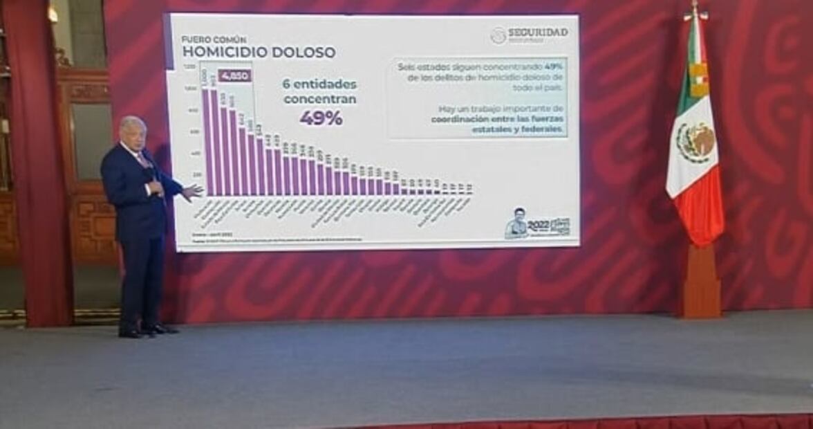 La mañanera de AMLO, 15 de junio, minuto a minuto