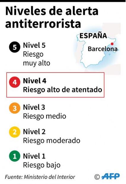 Lo que sabemos del atentado terrorista en Barcelona