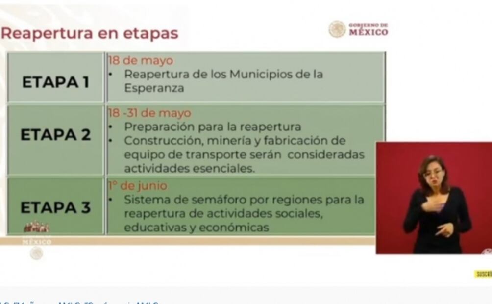 ¿Cuáles son los estados que regresarán primero a la "nueva normalidad"?