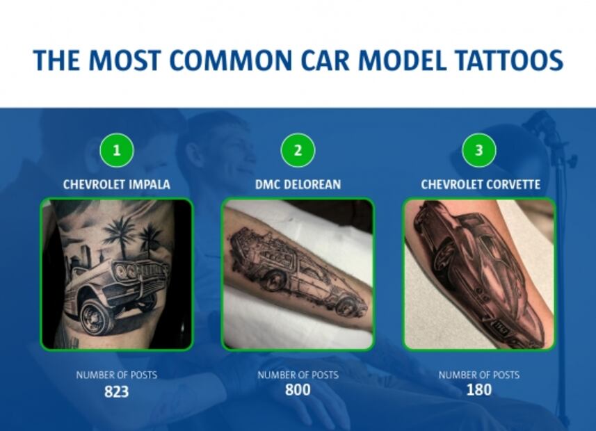 Los tatuajes de autos más populares