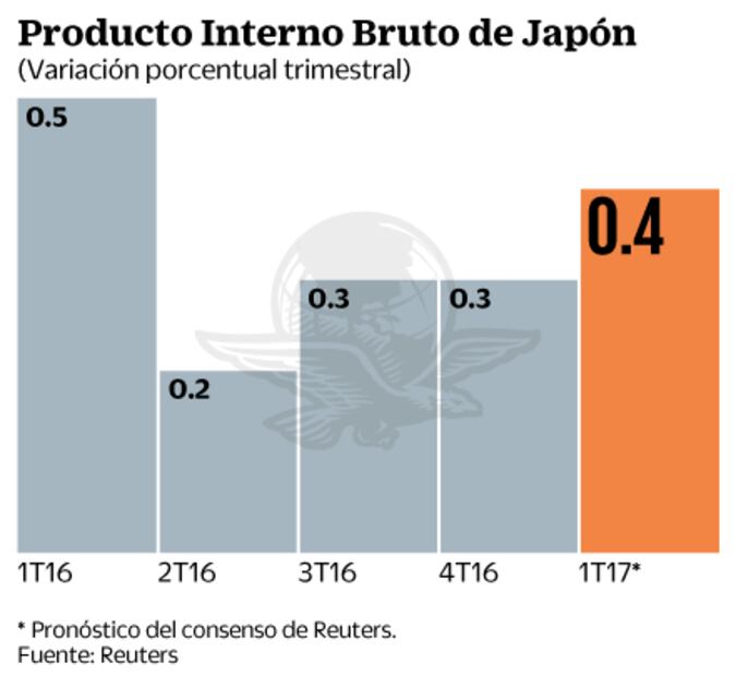 Prevén que continúen bajando inventarios de petróleo en EU