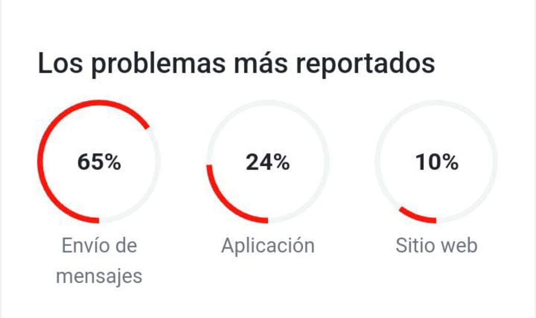 Imagen: captura de pantalla