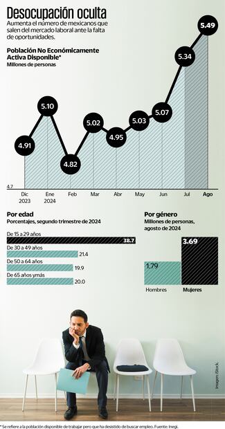 Tasa de desocupación