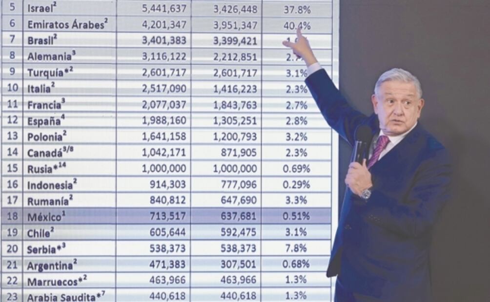 “No usaré cubreboca porque ya no contagio”: López Obrador