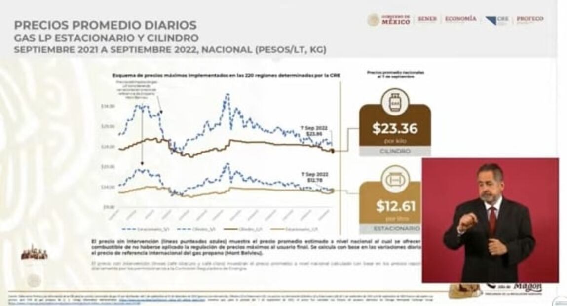 La mañanera de AMLO, 12 de septiembre, minuto a minuto