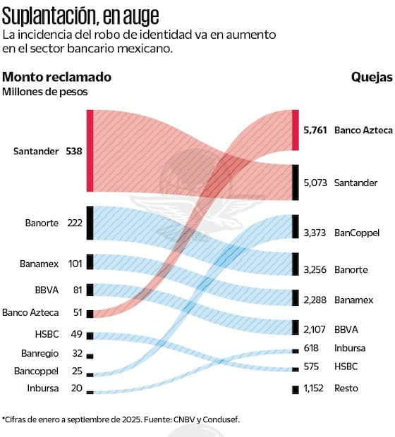 Gráfica: Elaboración propia