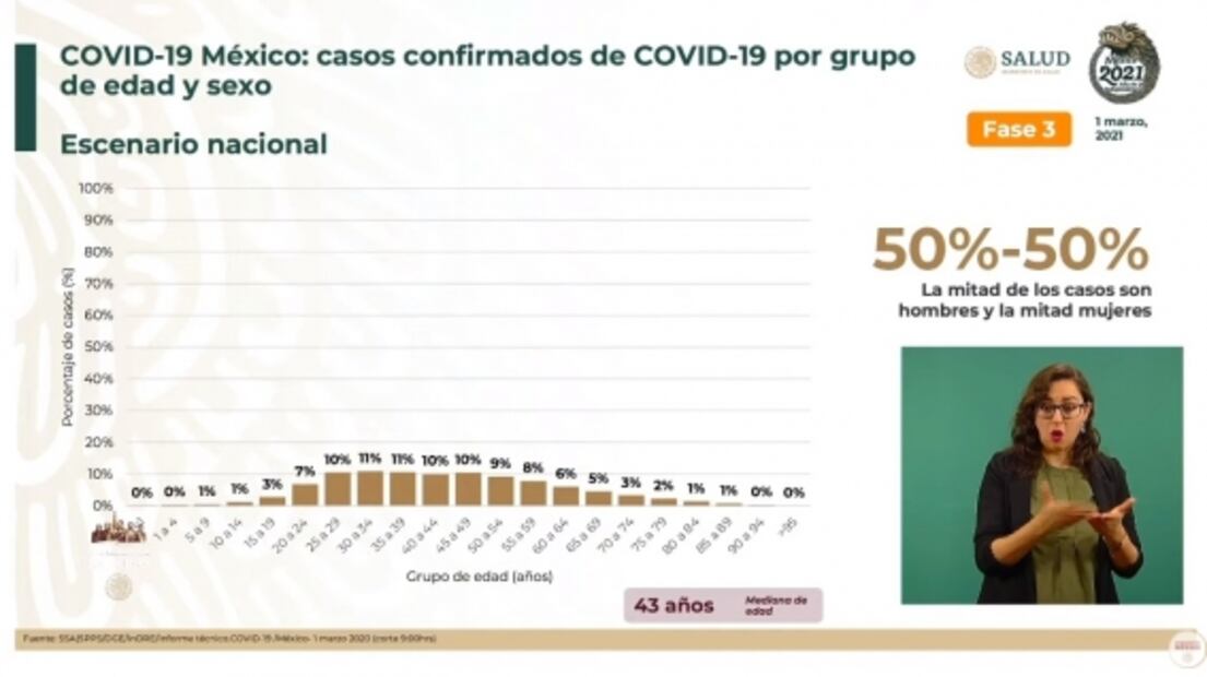 La mañanera de AMLO, 2 de marzo, minuto a minuto