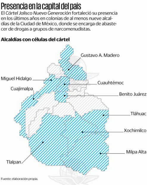 Cártel Jalisco surte a narcomenudistas en 9 alcaldías de la CDMX
