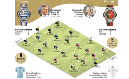 Uruguay y Portugal no escatimarán el espectáculo