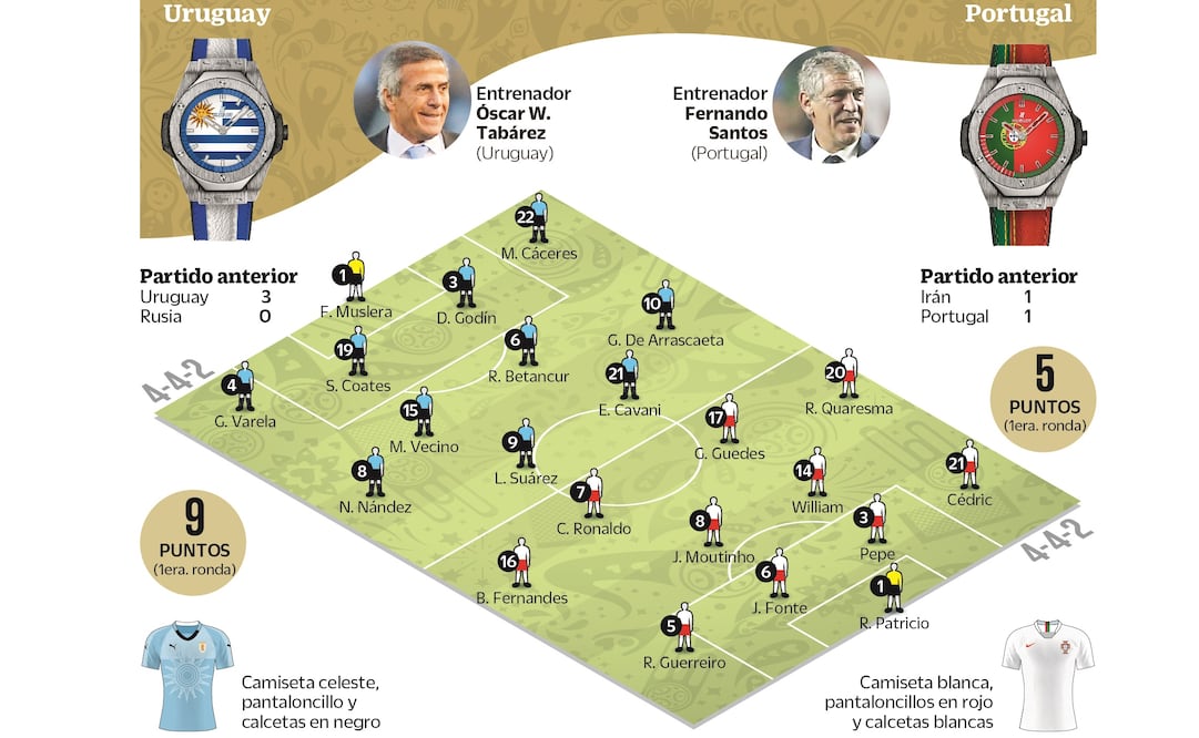 Uruguay y Portugal no escatimarán el espectáculo