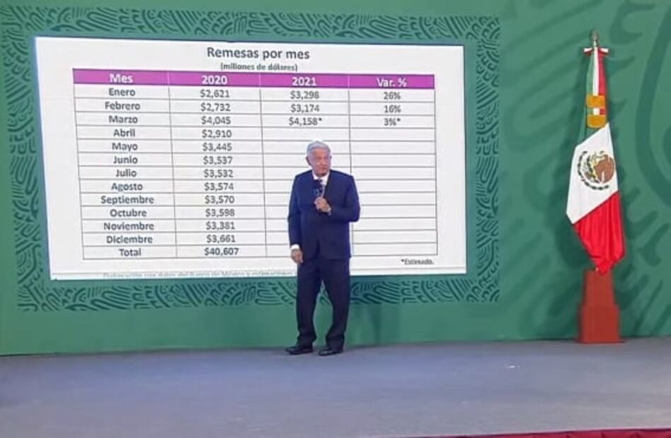 La mañanera de AMLO, 9 de abril, minuto a minuto