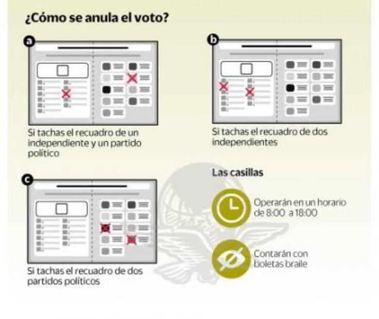 Entérate. Cómo votar paso a paso