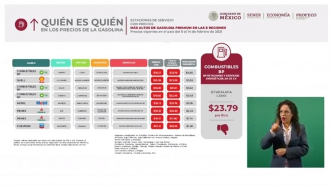 La mañanera de AMLO- 22 de febrero