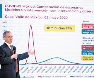 Estrategia contra Covid, exitosa, dice Presidente