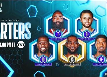 Revelan quintetos titulares para el All-Star Game de la NBA