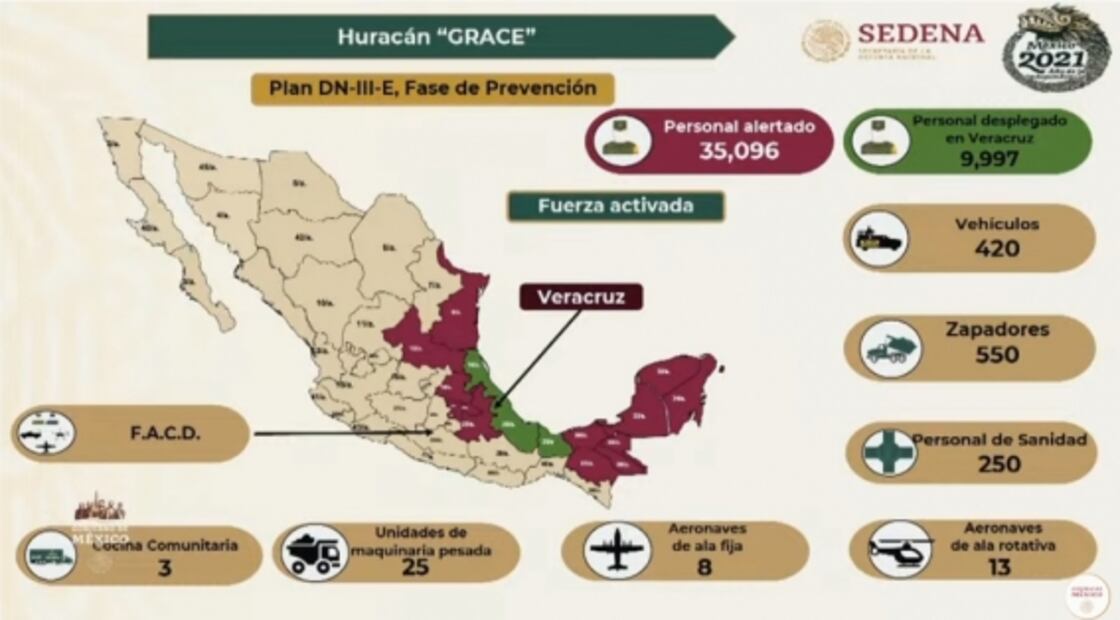 La mañanera de AMLO, 25 de agosto, minuto a minuto