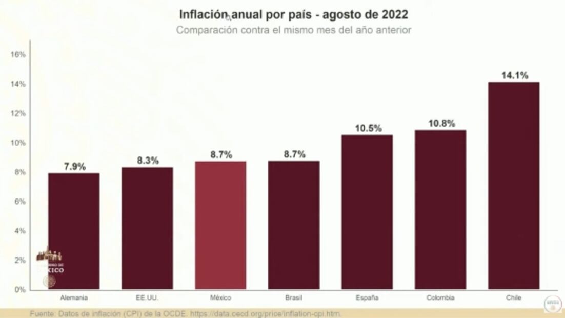 La mañanera de AMLO, 29 de septiembre, minuto a minuto