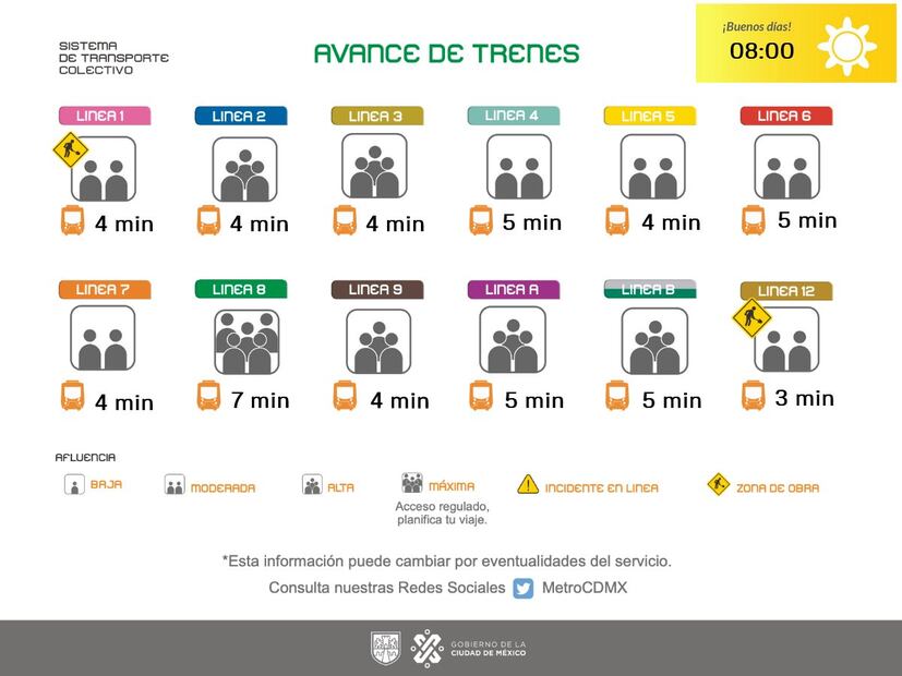 Avance de trenes. Foto: @MetroCDMX