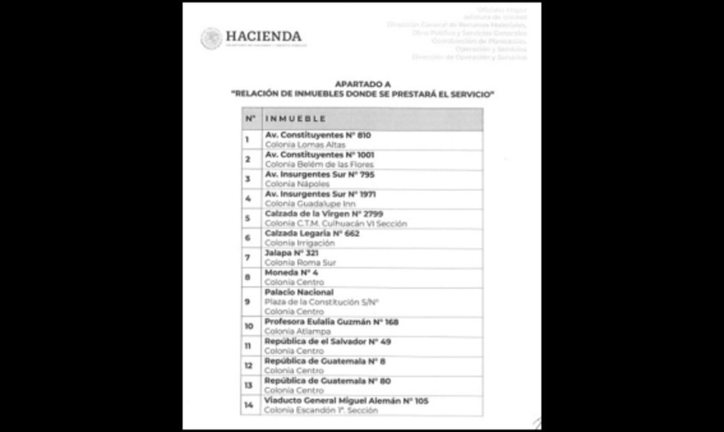 Hacienda busca acabar con las ratas de Palacio Nacional
