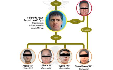 Queda libre hijo de "El Ojos", exlíder del Cártel de Tláhuac